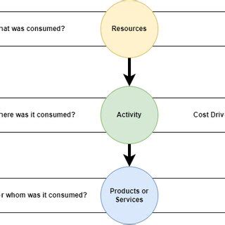 Image result for Activity-Based Costing Examples