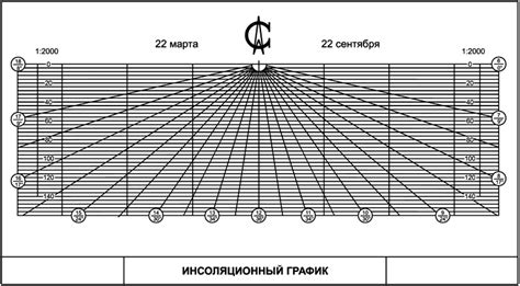 ГОСТ Р 57795-2017 Здания и сооружения. Методы расчета продолжительности ...