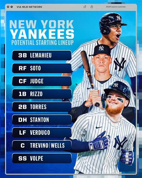 Yankees Player Lineup - Joe MLB Info