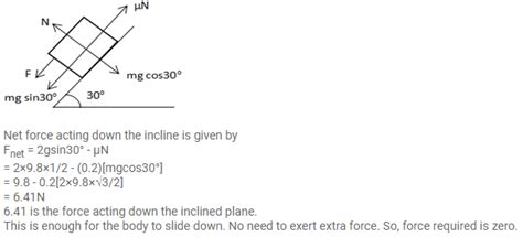 A body of mass 2 kg is lying on a rough inclined plane of inclination