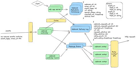 How to Create a Webhook 的图像结果