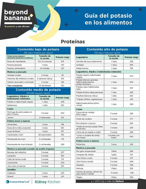 Guía del potasio en los alimentos - Kidney Kitchen