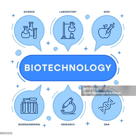 Biotechnology Design 的图像结果