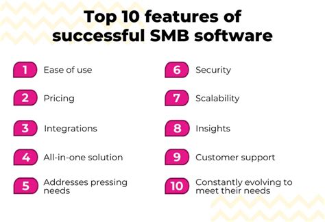 Image result for SMB Backup Software