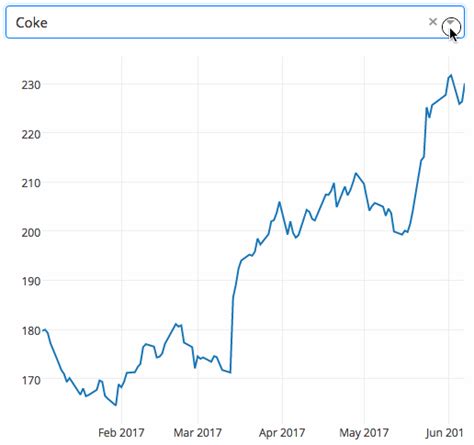 Dash Tutorials in Python 的图像结果