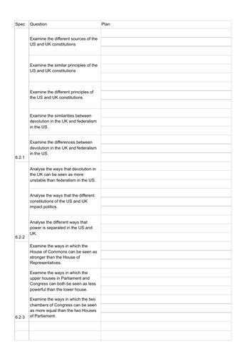 Politics a Level Questions Examples 的图像结果