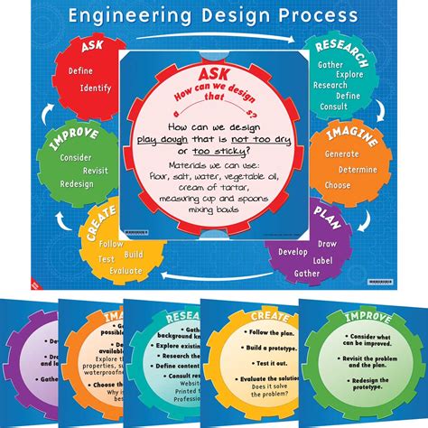 Image result for Engineering and Design Process Creative Poster