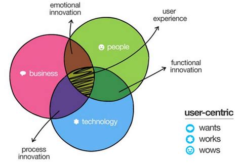 The Consumerization of Enterprise Software (2024) - Shopify India