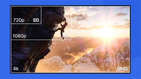 Image result for Video Formats and Containers Explained