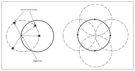 Real-Time Human Authentication System Based on Iris Recognition