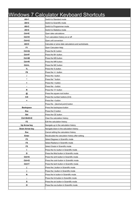 Image result for Computer Keyboard Calculator Shortcuts
