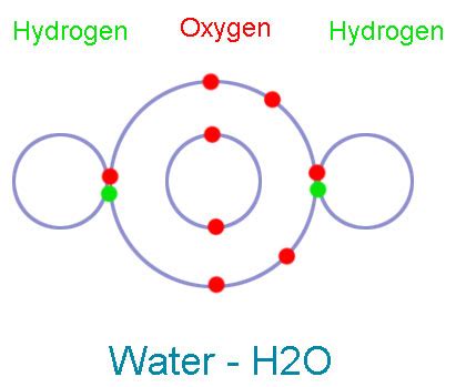 Image result for Covalent Bonding Example