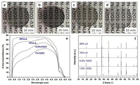 Effects of Y2O3 and LiAl5O8 on the Microstructure and Optical ...