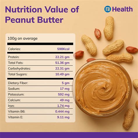 Protein In Heinz Peanut Butter at Ruby Vannatter blog