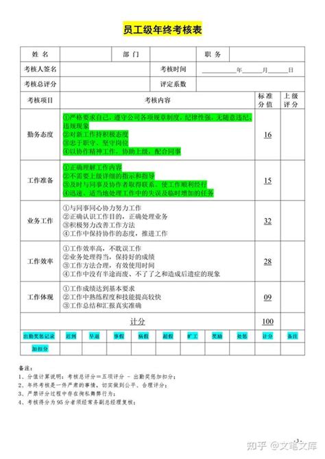 【五保一树】青岛6号线机电项目部一季度信用考评创下佳绩-中铁二局集团电务工程有限公司