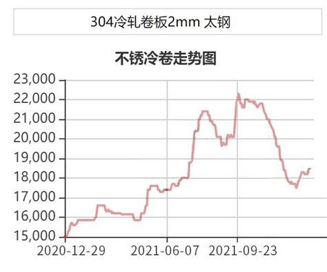 钢钢材价格走势图_2019钢材价格走势图 - 随意贴