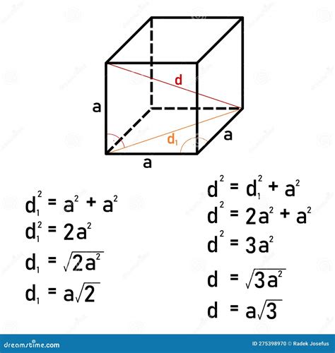 Graphical Derivation Of The Area And Volume Of A Square Pyramid Royalty-Free Stock Photography ...