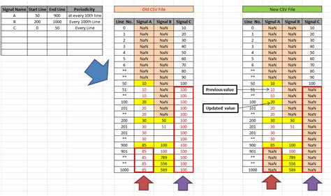Image result for How Open the Text File 1 Study