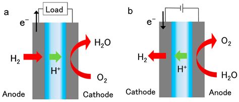 Analysis of Trends and Emerging Technologies in Water Electrolysis ...
