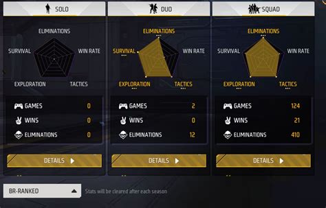 PVS Gaming’s Free Fire MAX ID, stats, guild, rank and more