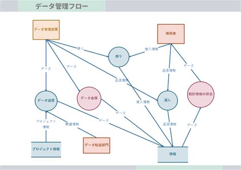 Image result for Constructor Variables Java