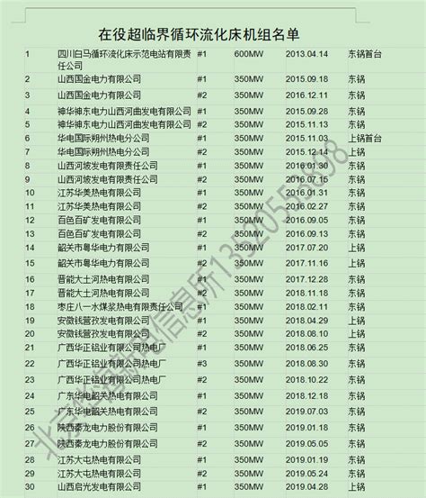 收藏｜全国31省市4500家污水处理厂名单（附下载）