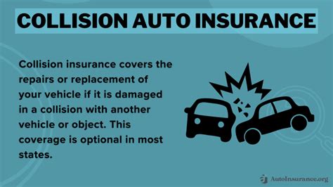 Image result for State Farm Collision Insurance Coverage