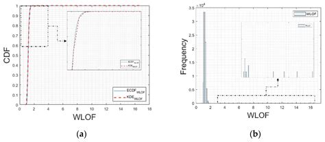 Fault Detection Method via k-Nearest Neighbor Normalization and Weight ...
