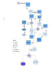 Image result for Split Flow Model