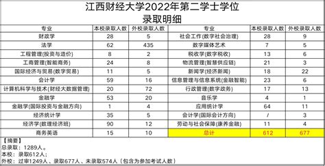 文章详情-江西财经大学国际交流与合作处