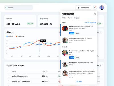 Customer Notification 的图像结果