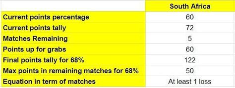 India's World Test Championship final qualification scenario (updated ...