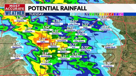 Local Forecast 的图像结果