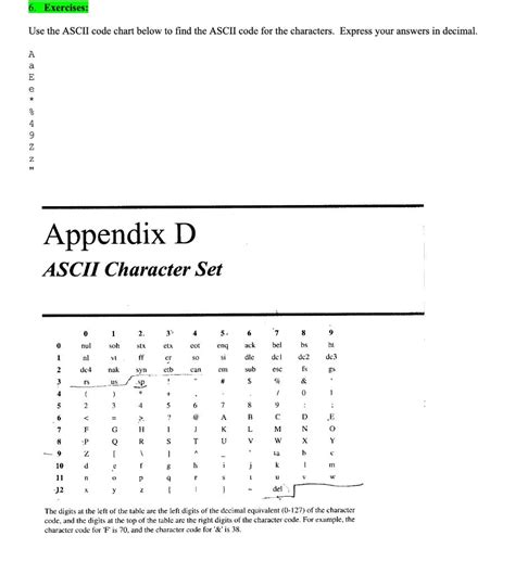 Image result for How to Calculat ASCII-Code