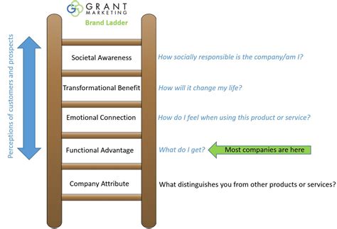 indslots brand development