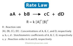 Image result for Using a Rate Law