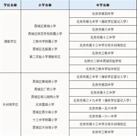 2022年太和县城区学区划分示意图_小升初网