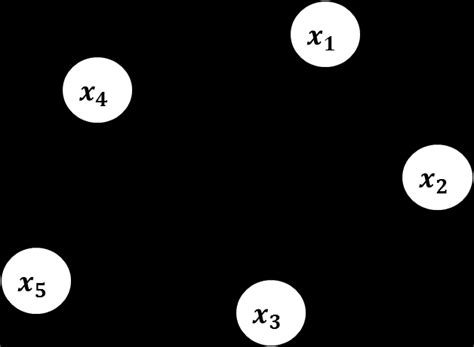 Bayesian Network 的图像结果
