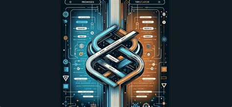 Image result for JavaScript Promise vs Async/Await vs