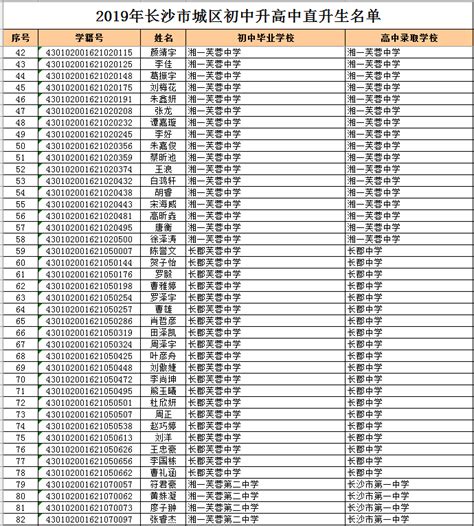 2018年长沙市十一中高一新生录取名单_中考资讯_长沙中考网