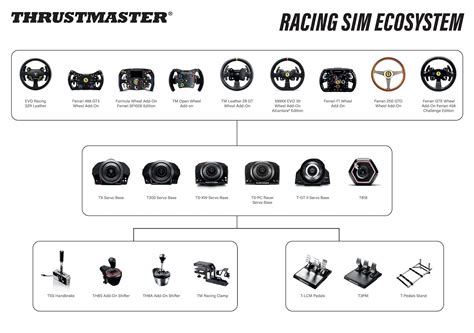 Thrustmaster TH8S: 8-Gear Shifter Add-On for Racing India | Ubuy