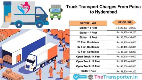 Cost-Effective Transport Services from Patna to Hyderabad