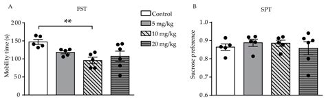 All-trans Retinoic Acid-induced Abnormal Hippocampal Expression of ...