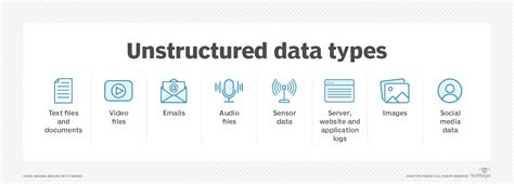 Image result for Unstructured Data Sample Text