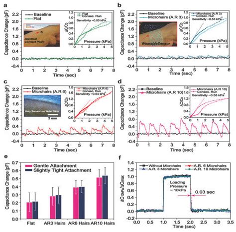 Recent Advances in Flexible Sensors and Their Applications