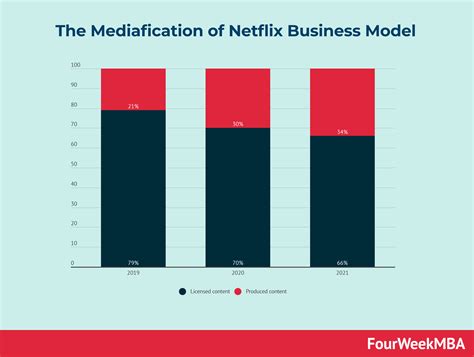 What Is The Cost Structure Of A Business Model And Why It Matters - FourWeekMBA