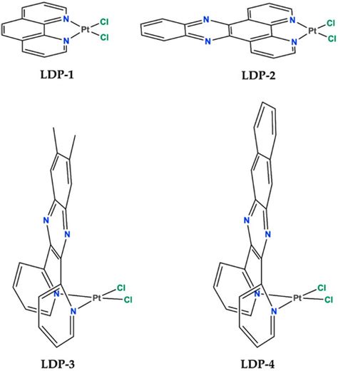 Antileukemia Activity and Mechanism of Platinum(II)-Based Metal Complexes