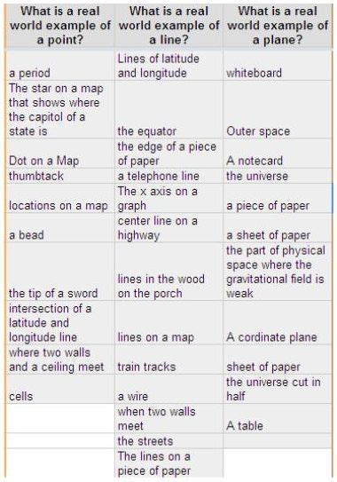 Image result for Line Real Life Examples