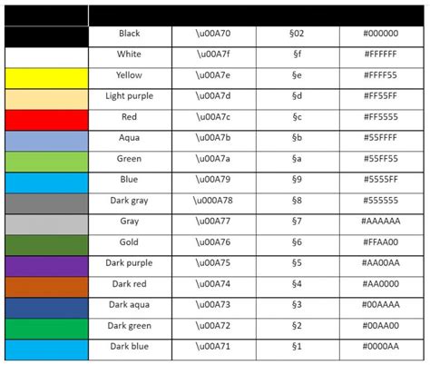 Image result for Minecraft Color Codes Java