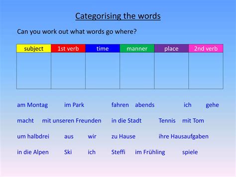 Image result for German Word Order Explained